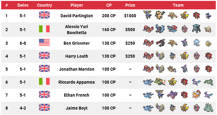 pokemon vgc 2019 ultra series tournament