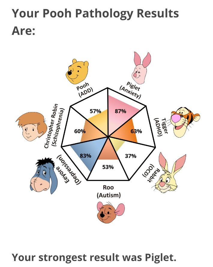 yeah hello depression and anxiety lol