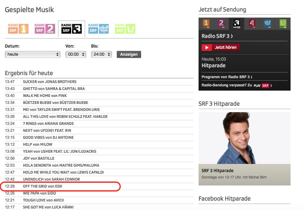 Srf 3 Hitparade Single Charts