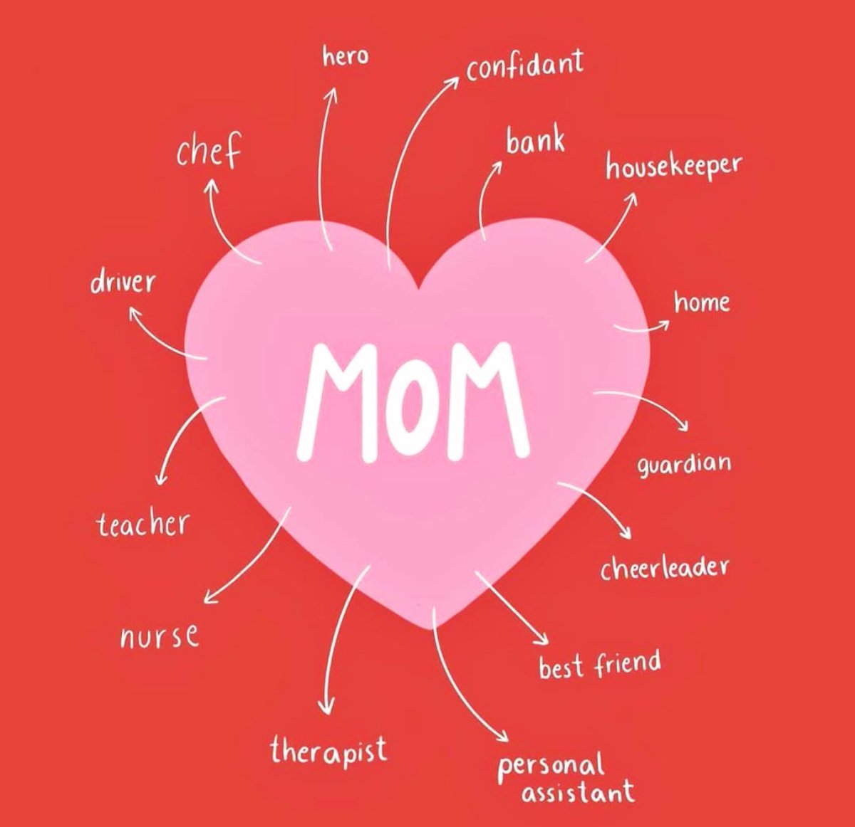 TheatreELC's tweet photo. Happy Mother’s Day to all the Mothers, Grandmothers, Aunties, Sisters, Teachers, Friends, and those who have the role of “Mom” in someone’s life.  #HappyMothersDay #MomHasManyRoles 💐 https://t.co/agASSuWje9