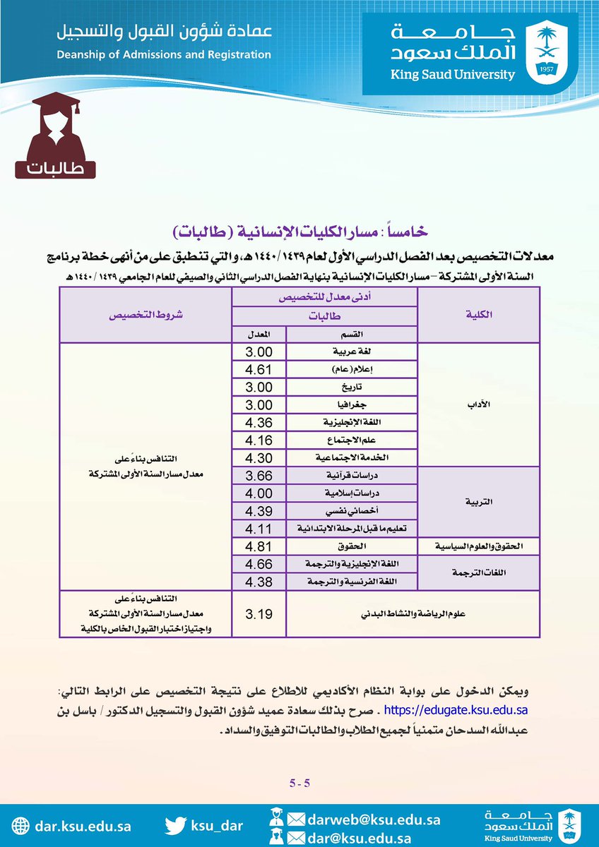 نسب قبول جامعة الملك سعود 1443