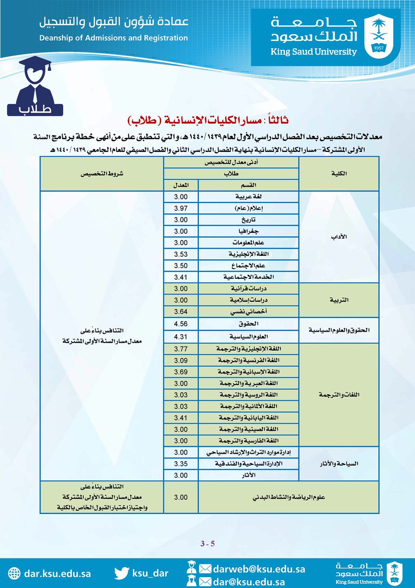 معدلات التخصيص جامعة الملك سعود للعلوم الصحية بجدة