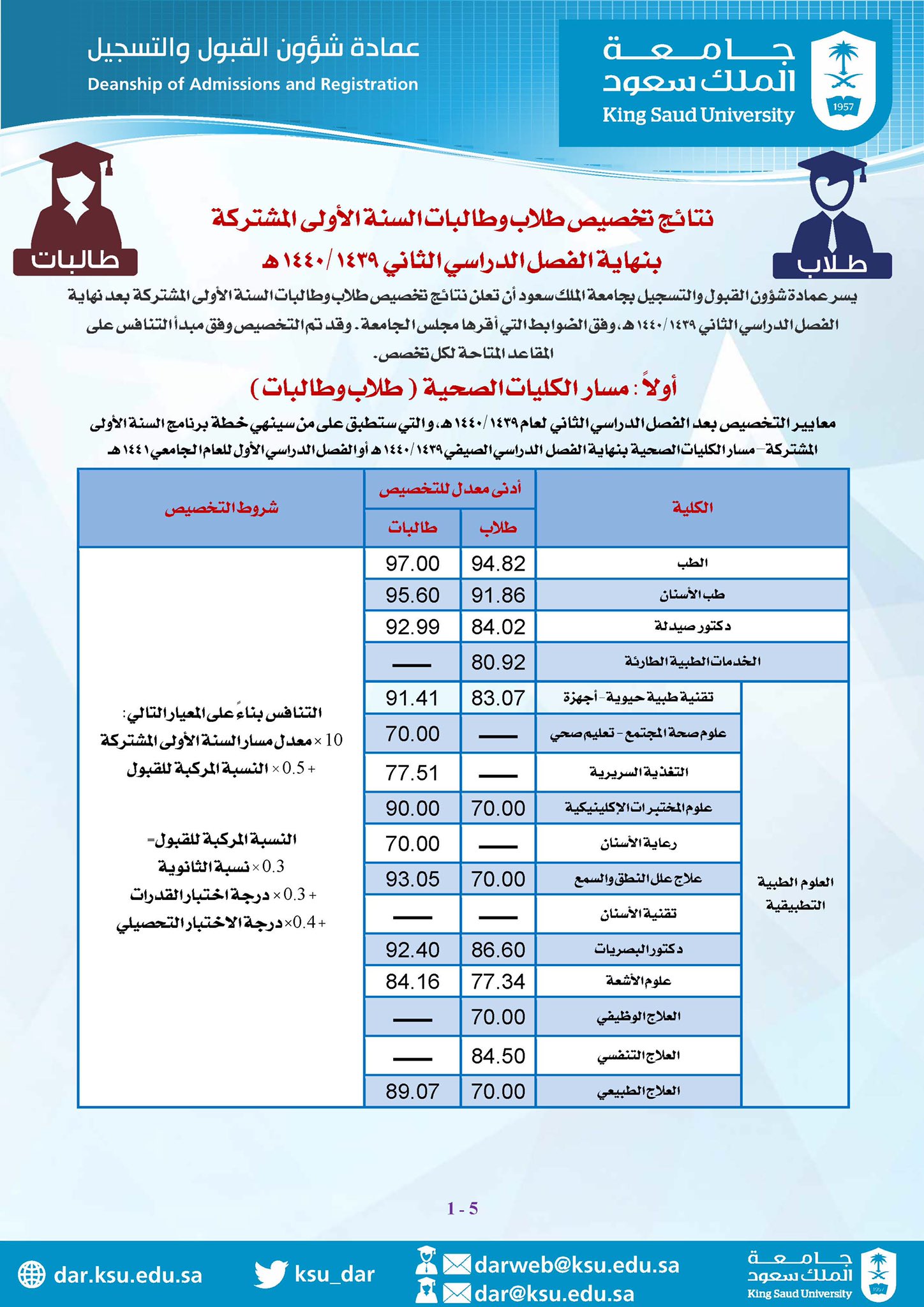 عمادة القبول والتسجيل on Twitter: "نتائج تخصيص طلاب وطالبات السنة الأولى  المشتركة للفصل الدراسي الثاني للعام ١٤٤٠/١٤٣٩ https://t.co/RlkBwpIOJl" /  Twitter