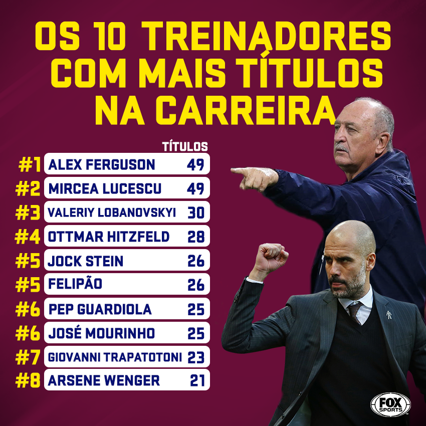 Quem é o brasileiro que está perto da marca de títulos de Pep