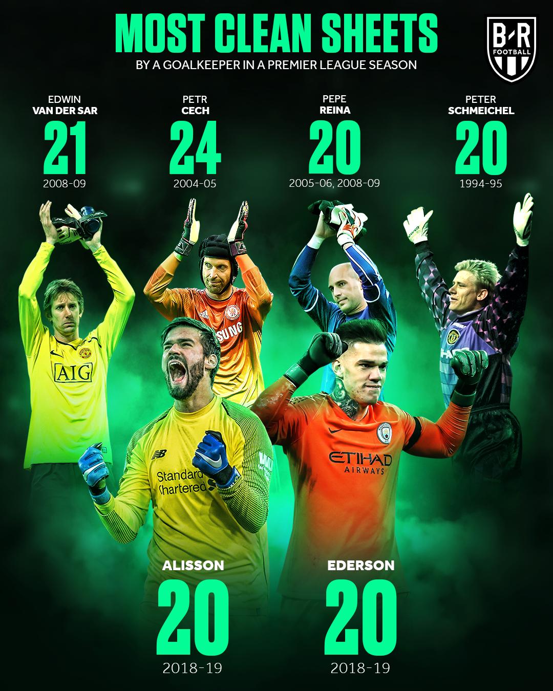 B/R Football on Twitter: