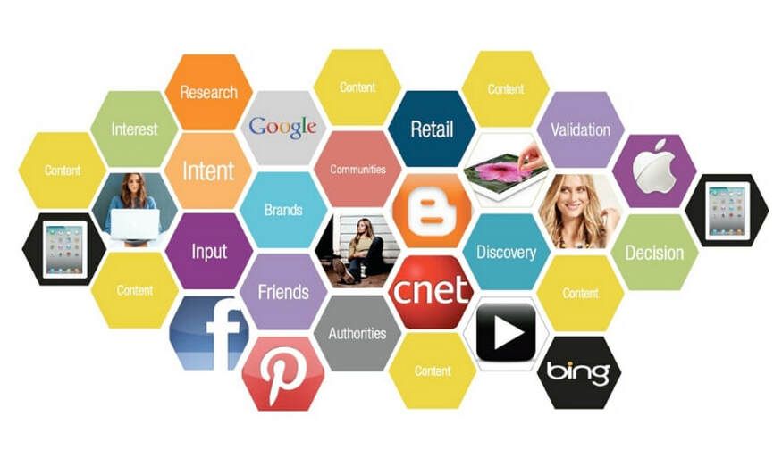 Современный графический дизайн. Content interest. Content interest. Interesting content. Технологии таргетинга.