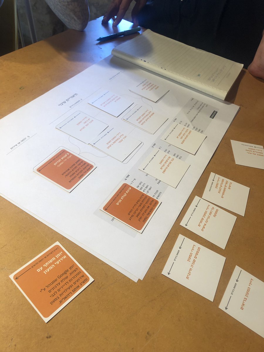 SarahAuslander's tweet photo. Designing for impact with theories of change workshop- in HEBREW! thx @borisdivjak @JosefsbergSarah @Ubxd for your awesome toolset! I collected feedback on it... https://t.co/rkptw9xvXq