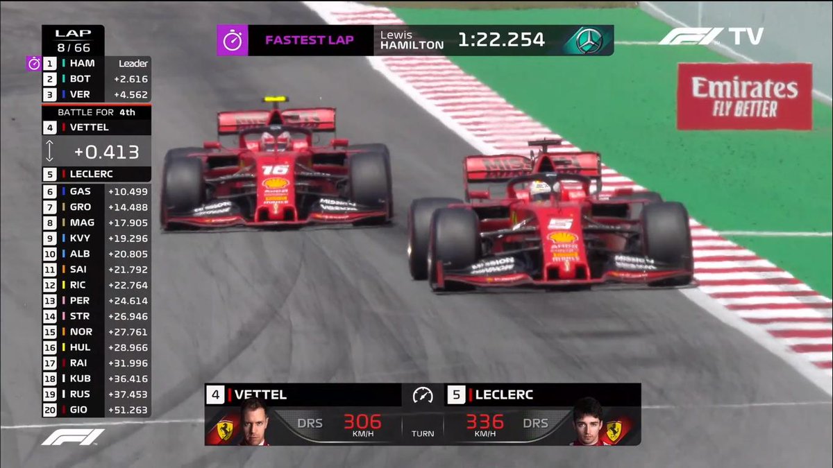 Leclerc, Vettel'i sıkıştırmaya başladı. Bakalım takım emri kaçıncı turda gelecek 🙈