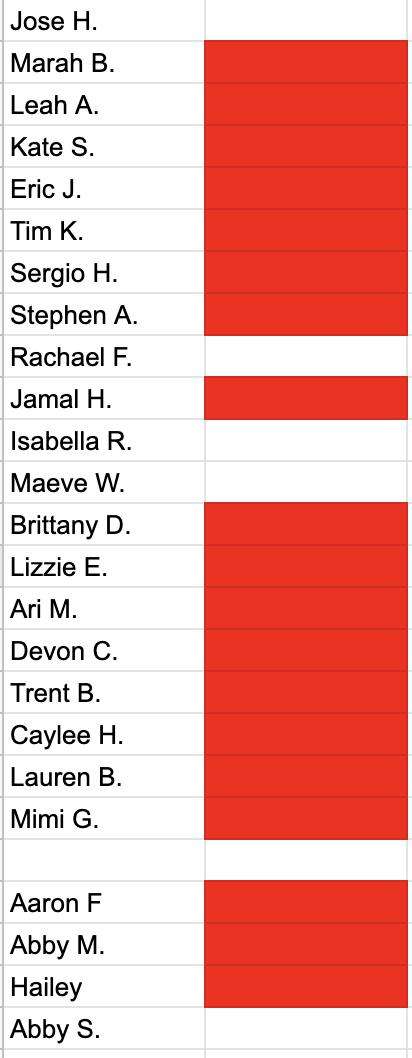thsSeniorA's tweet photo. This is the updated list of who is left. You all have one week to get your target. Good luck and happy hunting!! https://t.co/DUX5dPhLoc
