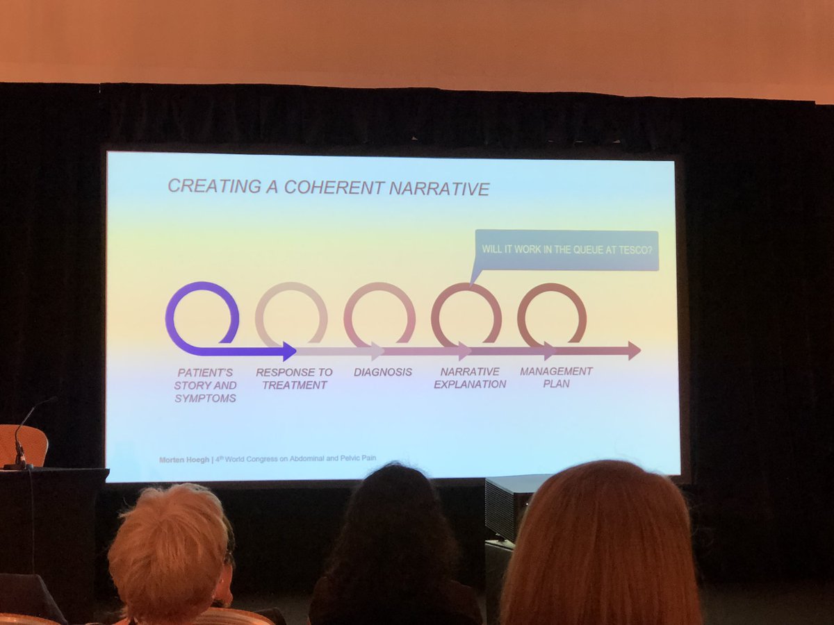 jilly_bond's tweet photo. Reintegrate patients socially, collaborate. “When you’re doing exercise it might hurt but it’s still helpful” #WCAPP @MH_DK @APP_IASP https://t.co/FKyYxGri55