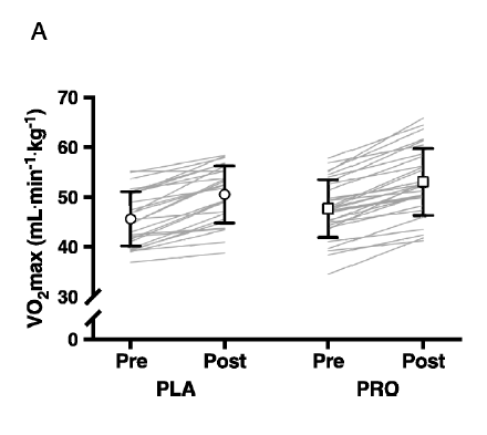 HAN Sport & Nutrition (@hansportnutr) on Twitter photo Awesome that our latest article has been published by <a href="/MSSEonline/">Medicine & Science in Sports & Exercise</a>! Check out this article on the impact of #protein supplementation during chronic #endurance exercise training. Open access: journals.lww.com/acsm-msse/Abst… Awesome that our latest article has been published by <a href="/MSSEonline/">Medicine & Science in Sports & Exercise</a>! Check out this article on the impact of #protein supplementation during chronic #endurance exercise training. Open access: journals.lww.com/acsm-msse/Abst…