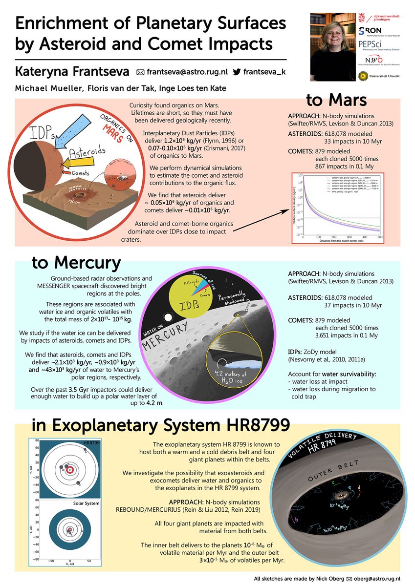 frantseva_k's tweet photo. On my way to the #exocomets workshop in Leiden. Excited about the upcoming week of science! @exocomets Also bringing along new poster which summarizes my entire PhD 🎉 https://t.co/MvB8npuByT