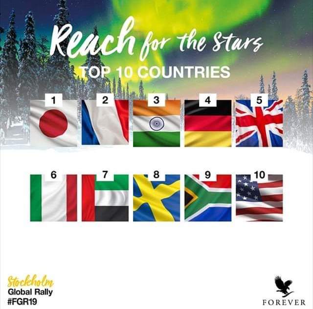 FLPPortugal's tweet photo. Muitos parabéns aos países TOP10!
#FGR19 https://t.co/oV9GyTrX6e