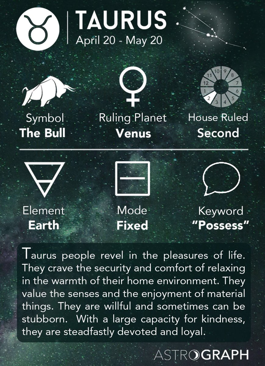 Women would often sacrifice a number of objects and/or animals to Rhea to ensure a prosperous life similar to Easter. Mother’s Day is in May because after the season of Aries (father) is the season of the Taurus which is more of a feminine sign.