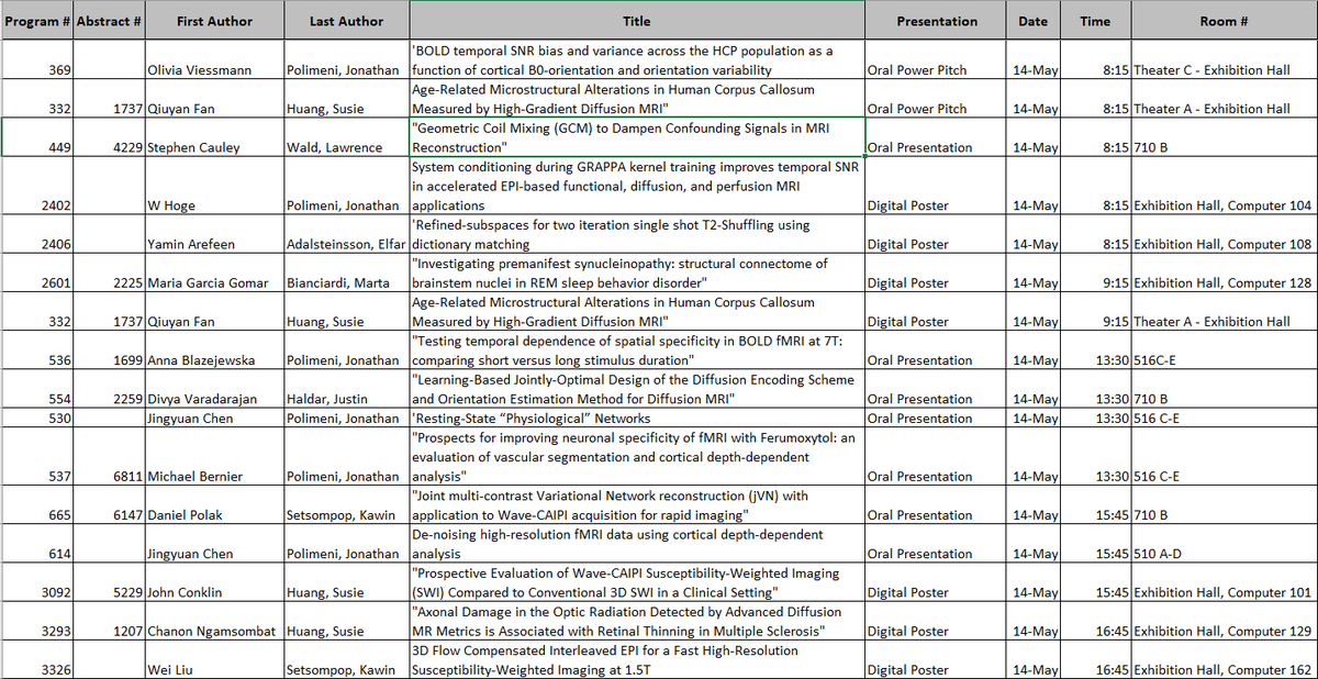 MRPIGs75's tweet photo. Where are the MRPIGs presenting on #ISMRM2019 Tuesday? Don't worry, we have the schedule for you right here: https://t.co/TKEC34srV8