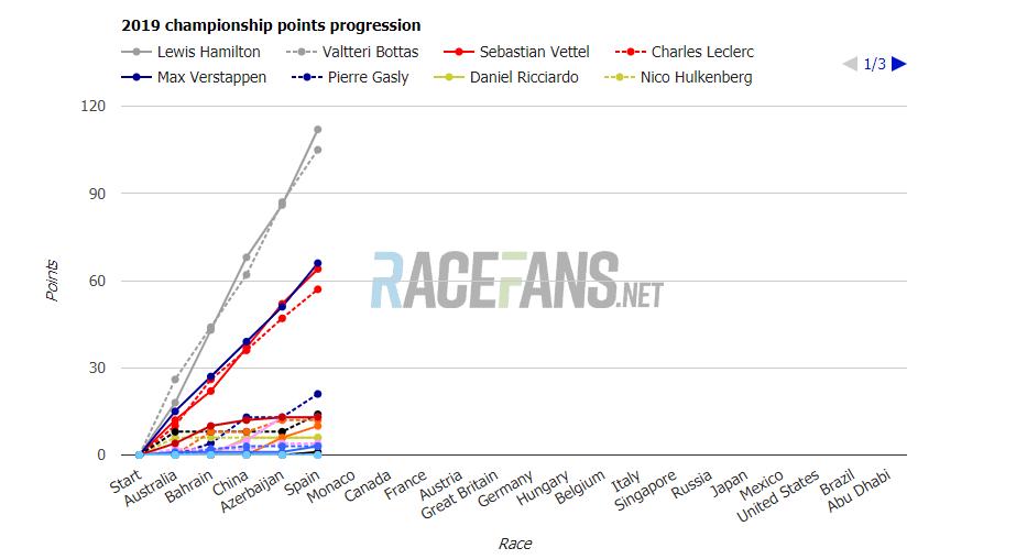 f1 driver points 2019