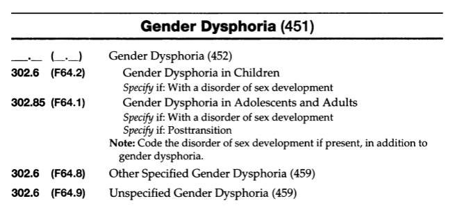 gender dysphoria dsm 5 gender dysphoria dsm 5