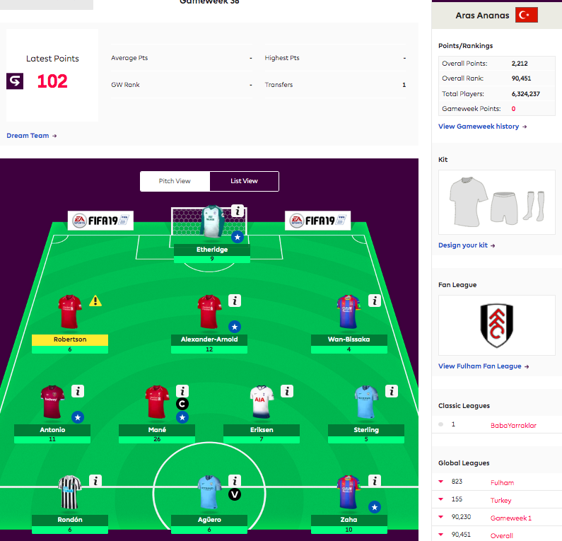 ArasArasCo's tweet photo. What a finish that is @OfficialFPL! https://t.co/aYE2jJRwTb