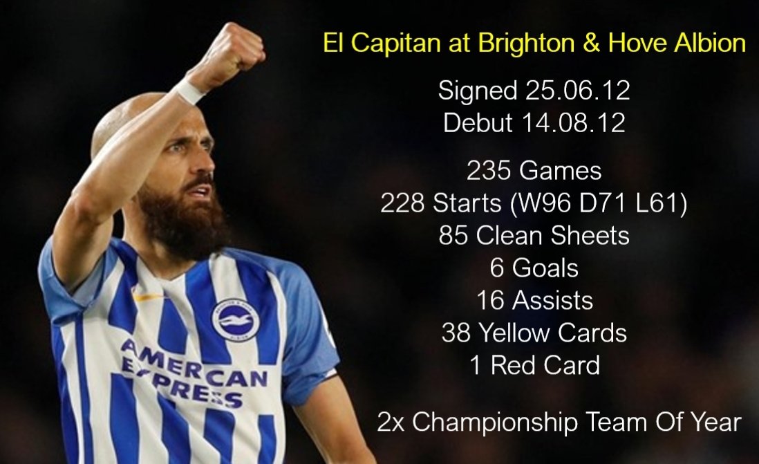 BHAFC_Stats's tweet photo. Since Chris Hughton became Brighton's Manager, #BHAFC have kept just 7 clean sheets &amp; lost 25 of the 47 League matches in which Bruno didn't start. Luego #GraciasBruno https://t.co/4Uyq54rZGD