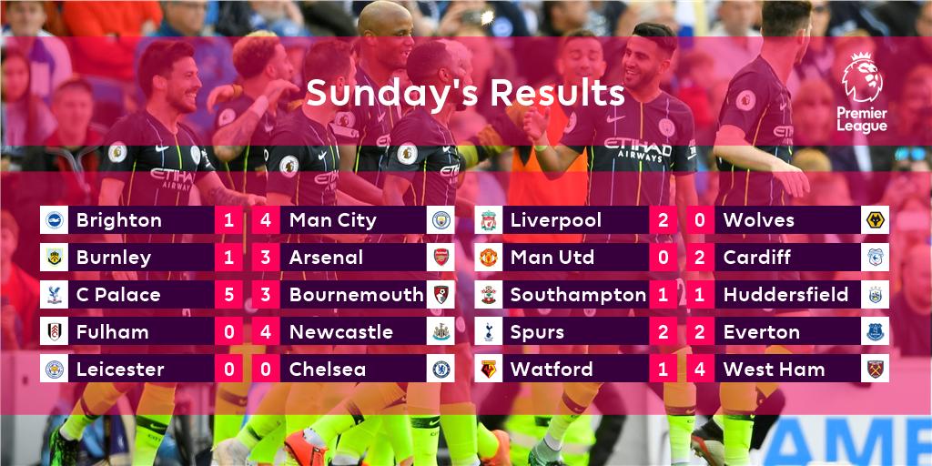 What a day in the #PL...