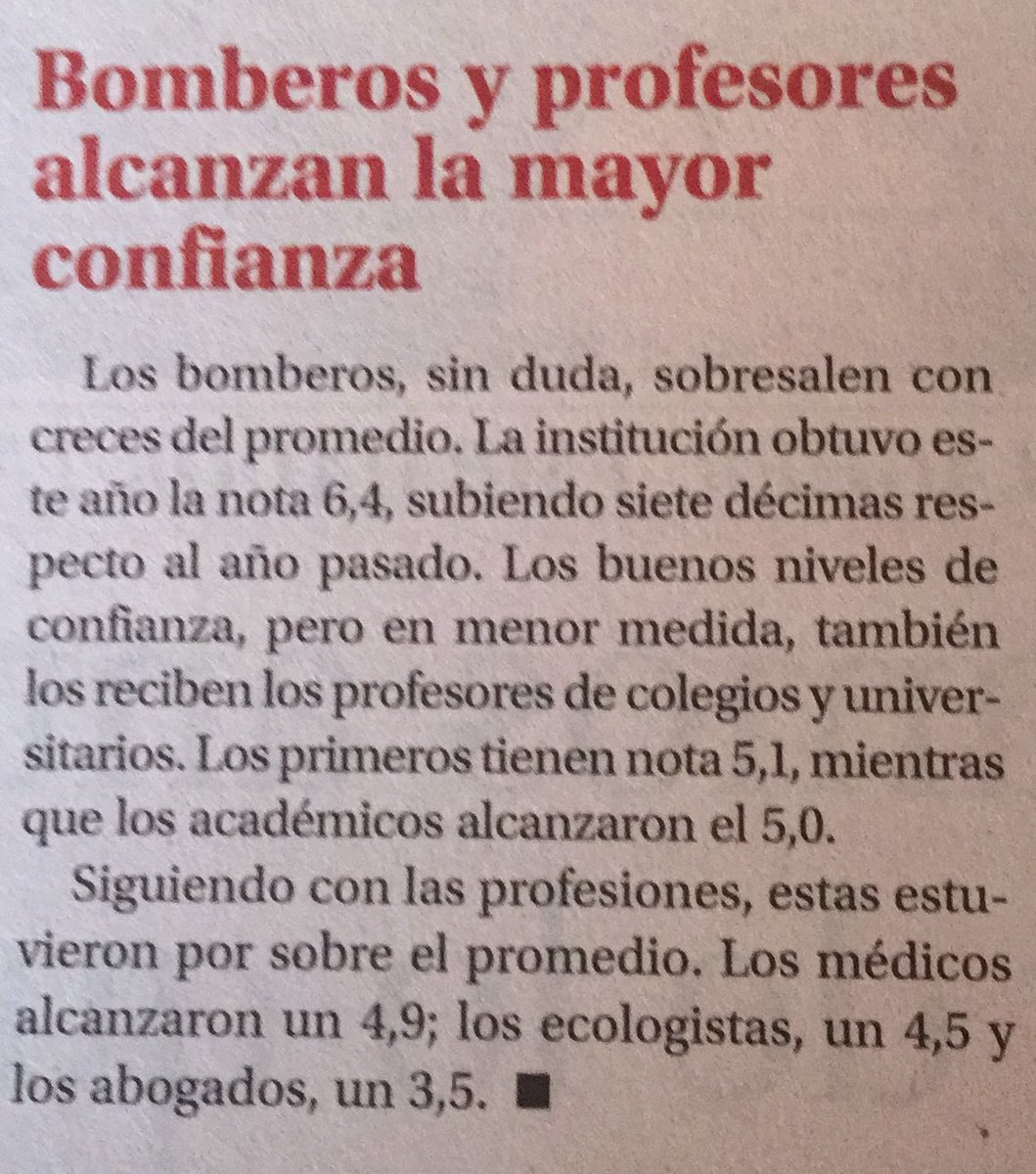 [ENCUESTA <a href="/UDD_cl/">UDD</a> ] Agradecemos a todos los que creen en el trabajo de <a href="/BomberosdeChile/">Bomberos de Chile</a> (y por extensión de <a href="/Bomberos_MetSur/">Bomberos Metropolitano Sur</a> ) al calificarnos con nota 6,4 de confianza, la mejor de la medición. Seguiremos trabajando junto a ustedes. Publicada hoy en D6 de <a href="/ElMercurio_cl/">elmercurio_cl</a>. 🚒🚒🚒
