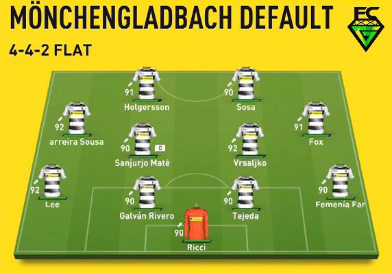 Fcg And I Thought Regens And Youth Academy Players Were Overpowered On Fifa19 What A Career This Was From Fifa17 T Co N0nm6goj6g Twitter Fcg And I Thought Regens And Youth Academy Players Were Overpowered On Fifa19 What A Career This Was From Fifa17 T Co N0nm6goj6g Twitter