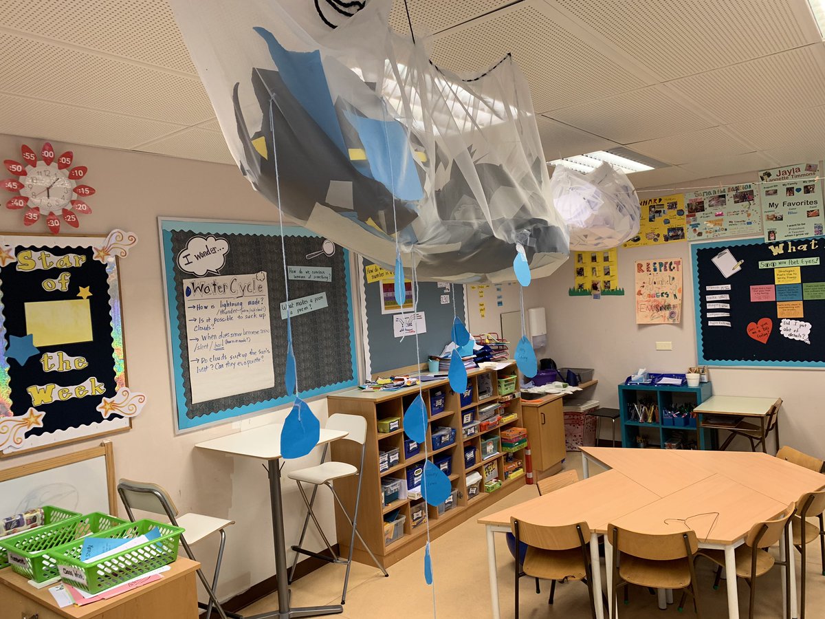 TeachLikeArtist's tweet image. Grade 2 Students worked collaboratively to recreate a type cloud of their choice to share what they learned about what clouds are made of! #flexibleseating #ACELearning #ISStavanger #pbl #learningspace #studentautonomy