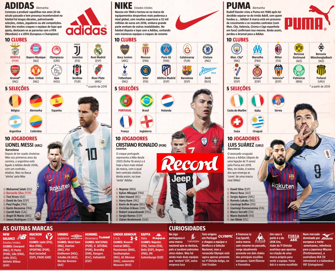 Nike Futbol Kulüpleri on Sale, 57% OFF | ai4all.cat