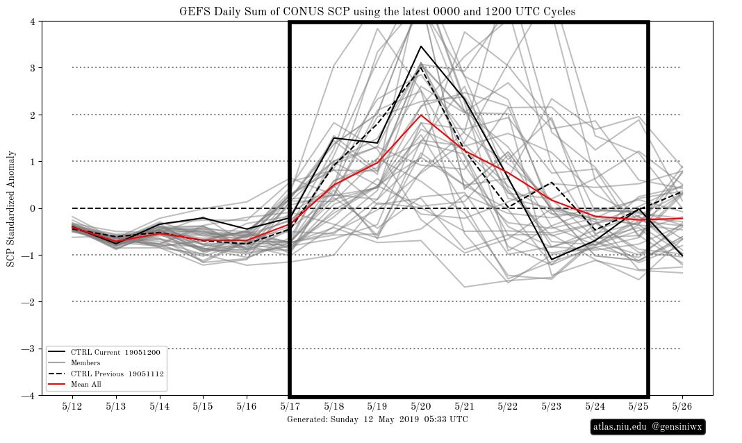 Beth Carpenter Tds Weather Would Certainly Watch May 17 25 For A Very Active Severe Weather Pattern We Ll Likely See Daily Severe Weather Risks With The Potential For Tornadoes Across