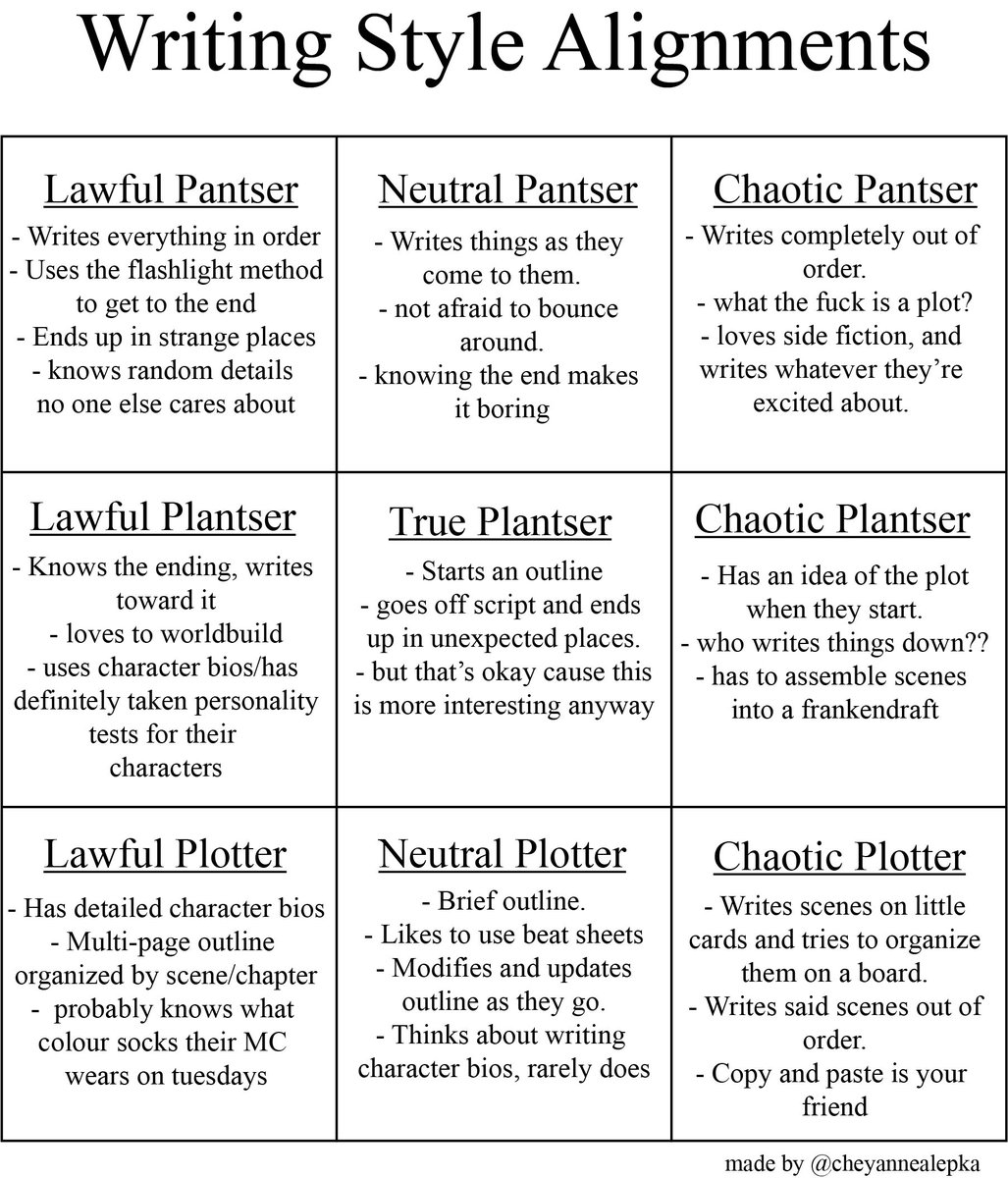 Ooops, I made a thing. Tell me your alignment. 😉😉

PS. if it's a mix, great, tell me that.
PPS. This is meant to be fun, don't get salty.
#writingcommunity #amwriting #turtlewriters