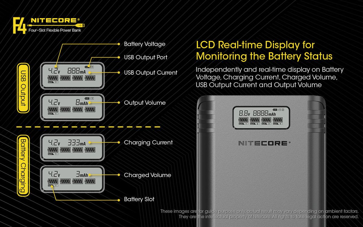 hkequipment's tweet photo. New Stock arrived 🛬🛬🛬
Nitecore F4 - 18650 Power Bank with LCD display
Work with Li-ion / IMR18650
You can now purchase at https://t.co/Nv6WRFyayw
#Nitecore #LCDPowerBank #MobilePowerBank #18650PowerBank #18650Charger #hkequipment https://t.co/QRyjof8S8v