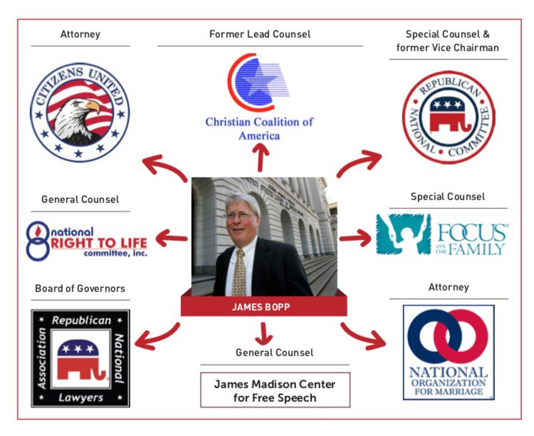 UNLIMITED AND UNDISCLOSED:The Religious Right’s Crusade to Deregulate Political Spending https://www.commoncause.org/wp-content/uploads/2018/03/unlimited-and-undisclosed.pdf