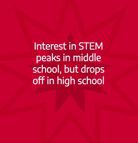 Flint STEM Camps tweet media