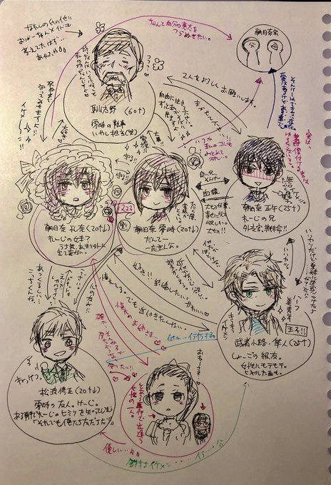 例の過去絵の『変化探偵ZERO』の設定を思い出しながら簡単なキャラ表作って見たら……なんだかなぁ〜な感じでしたw

コレ見てると馴志野が無双だと思うww

てか、誤字脱字が……私が勢いで描くもの→誤字脱字のパレードです?? 