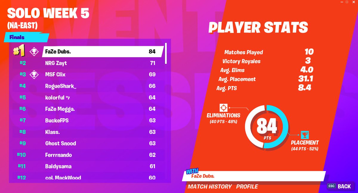Fortnite Nae Qualifiers Today Death Runs Fortnite Codes Death Runs Fortnite Codes