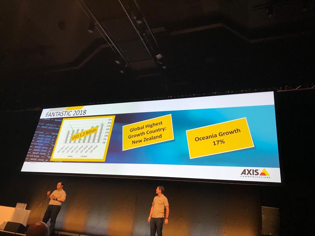 channeltennz's tweet photo. Good stuff New Zealand 👍 Highest growth market for Axis! Thank you to all our partners for your continued support of @channeltennz and @AxisIPVideo #channeltenz #iptech #survillance #technology #videomanagementsoftware #securitycamera #axisipcameras #cctv #cctvcamera #security https://t.co/cWIPhr81W5