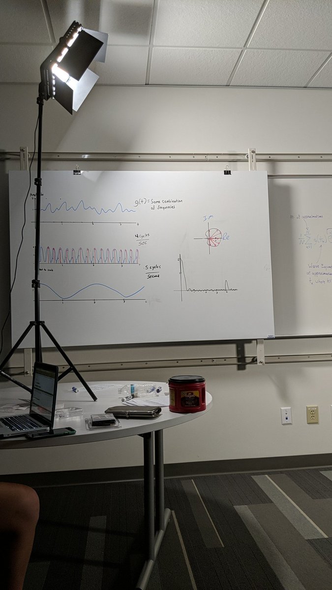 SebaughHolston's tweet photo. Lights, Camera, Action! Describing the Fast Fourier Transformation through imagery is a great way to show concepts to visual learners!#math4410 https://t.co/hOiRlyUoAb
