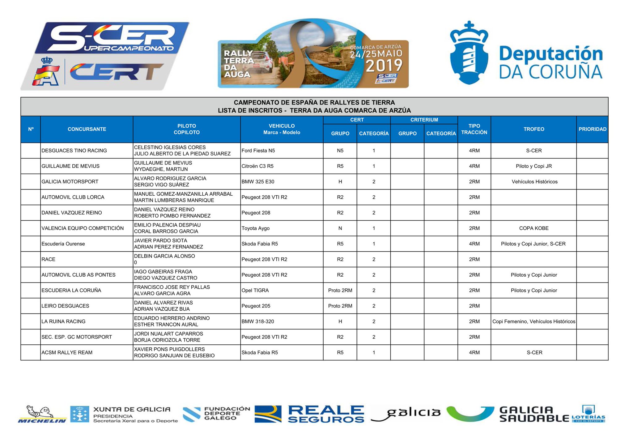 Noticias y/o rumores de temporada: Temporada 2019 - Página 10 D6ZEGlMWkAAm74w