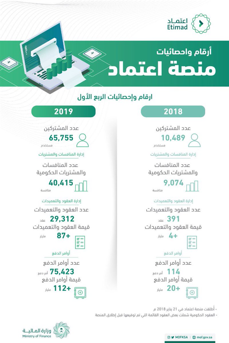 الاستعلام عن امر دفع وزارة المالية موسوعة