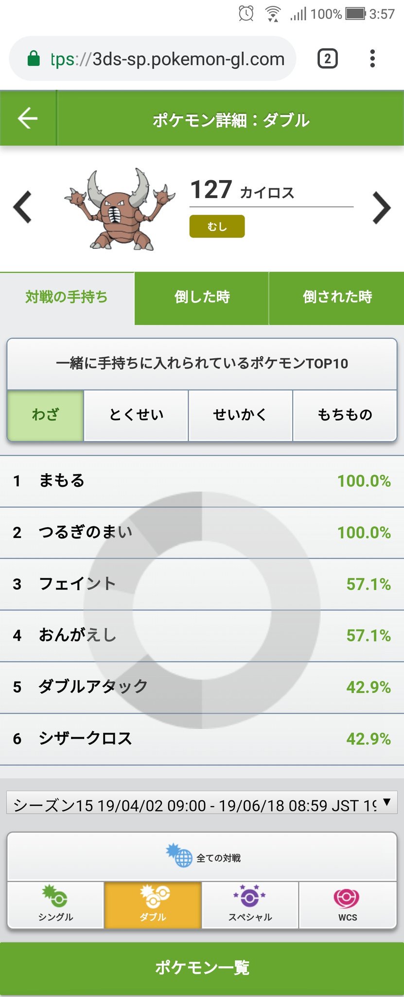 カイロス Pinsir 俺以外転載禁止 今シーズンのダブルレート いつも通りカイロスは採用が少なすぎて悲しいロスが メガからの ダブルアタックでミミッキュ トゲデマル 襷相手の役割破壊構築が見て取れる辺りにダブルアタック採用者の愛が感じられるロス カイロス Pinsir 俺以外転載禁止 今シーズンのダブルレート いつも通りカイロスは採用が少なすぎて悲しいロスが メガからの ダブルアタックでミミッキュ トゲデマル 襷相手の役割破壊構築が見て取れる辺りにダブルアタック採用者の愛が感じられるロス