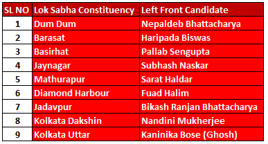 tamo_0684's tweet photo. #Vote4Left
#cpimforworkers
#cpimforfarmers
#Phase7
#LokSabhaElections2019 https://t.co/x1QuwW1i0w