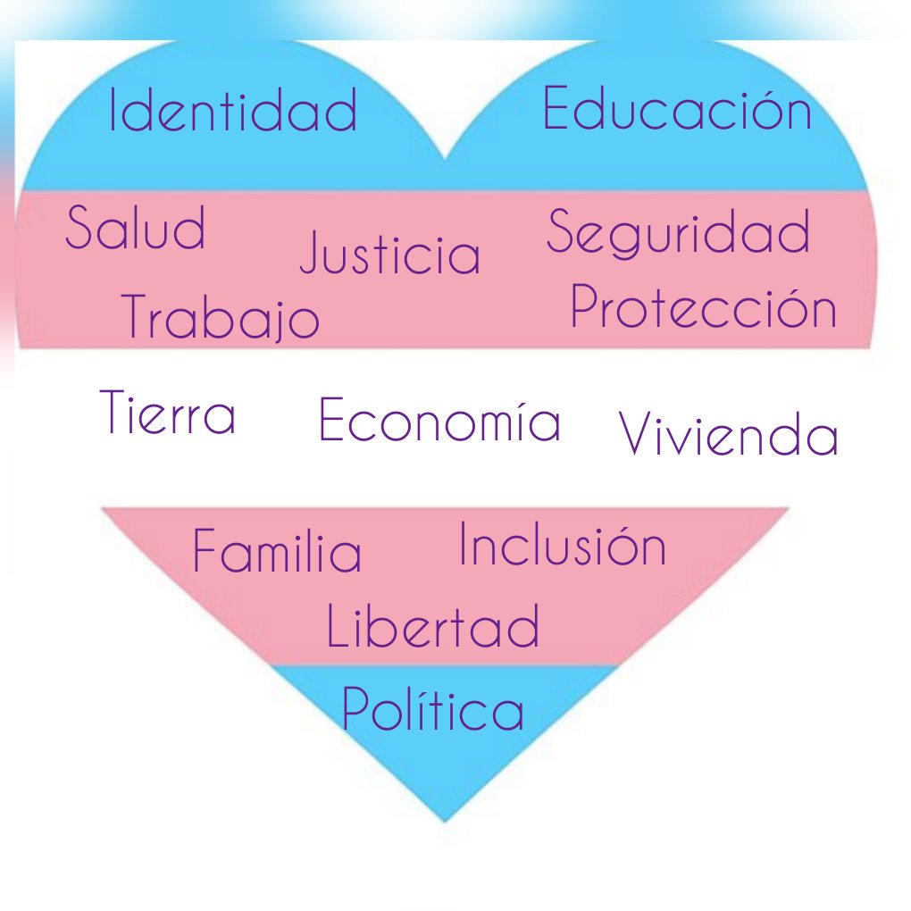 Todos los derechos para todas Nosotras.