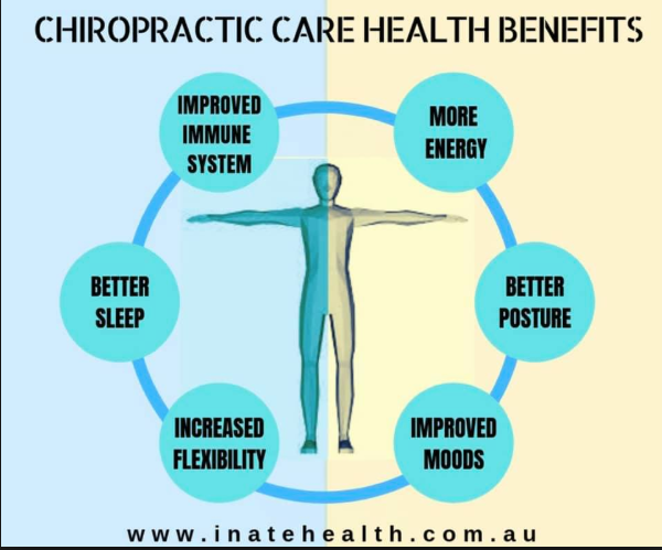 thebakstroke's tweet photo. #chiropractic #healthyliving #getadjusted #themoreyouknow https://t.co/BS7pBbP205