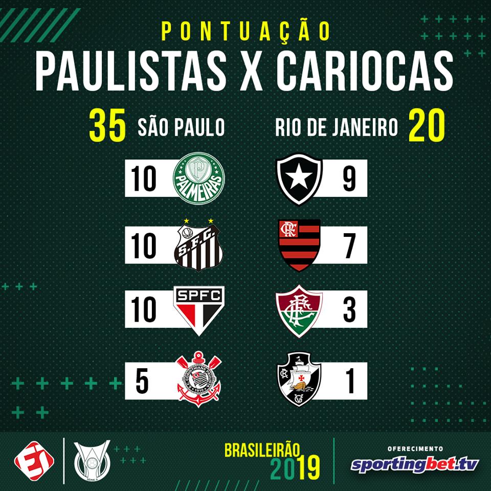 TNT Sports BR on X: É dia de Derby Paulista! E nos últimos jogos, o Verdão  leva grande vantagem sobre o Timão! Quem vai vencer o clássico de hoje?  #abetdosbrasileiros #betbr @betnacional