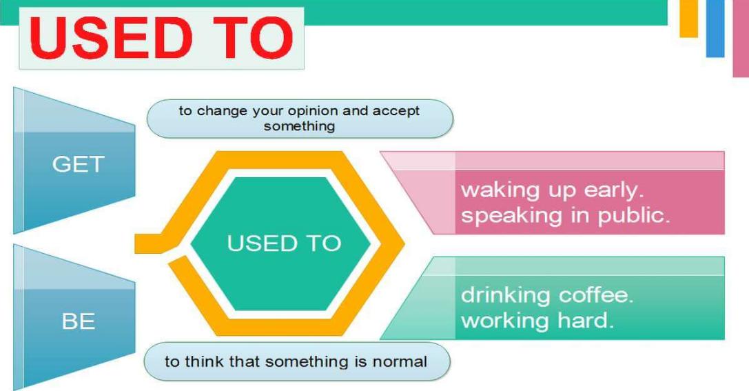 EasyEnglishFun's tweet image. easyenglish.fun/english-gramma…

The easiest way to learn using past habits