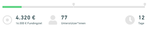 Ok, unsere erste Fassung ist raus (fieldtrip.tagesspiegel.de), und ihr fragt Euch, wie es unserer Crowdfunding Kampagne geht? Wir haben seit Release 6 Unterstützer*innen dazu gewonnen, liegen bei 27% unseres Ziels! Spendet jetzt liebe Crowd! startnext.com/www-fieldtrip-…