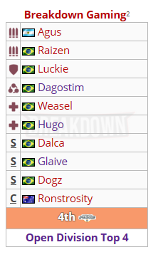 DagostimMarco's tweet photo. Anuncio por meio deste que vou jogar na Contenders Trials SA Season 2 pela Breakdown como “Vascaino”.
Os jogadores da BKD sempre estenderam a mão para mim em momentos ruins da minha carreira, sou grato por isso, e agora é hora de retribuir o favor a eles. https://t.co/c1zDbo7mL3