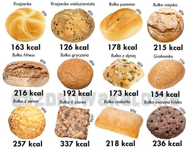 eksen sempozyum Ritmik bulka gyros biedronka ile kcal Sada beygir gücü kaza