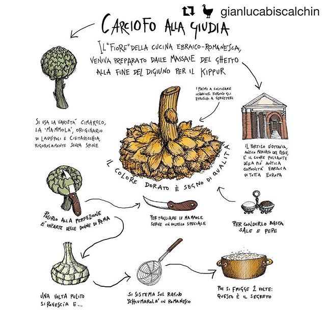 #Repost @gianlucabiscalchin ・・・
A tutte le mamme regalo il più bel fiore... fritto. #festadellamamma #carciofo #carciofoallagiudia #artichoke #ricettaillustrata #recipe #illustratedrecipe #rome #roma #cucinaromana #nonna #mamma #food #foodillustration #foodillustrator #ink #…