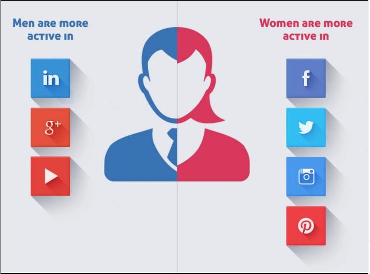 adeyemipired's tweet photo. Do you agree?⠀
#instagood #startupsnigeria⠀
#marketinginnigeria #girlboss #socialmedia #digitalmarketing #entrepreneur #startup #success #socialmediaconsultant #advertising #marketing #marketingagencynigeria #businesswoman #businesschicks #millennialgirls #seo #instaproblems https://t.co/9dQdxEvclI